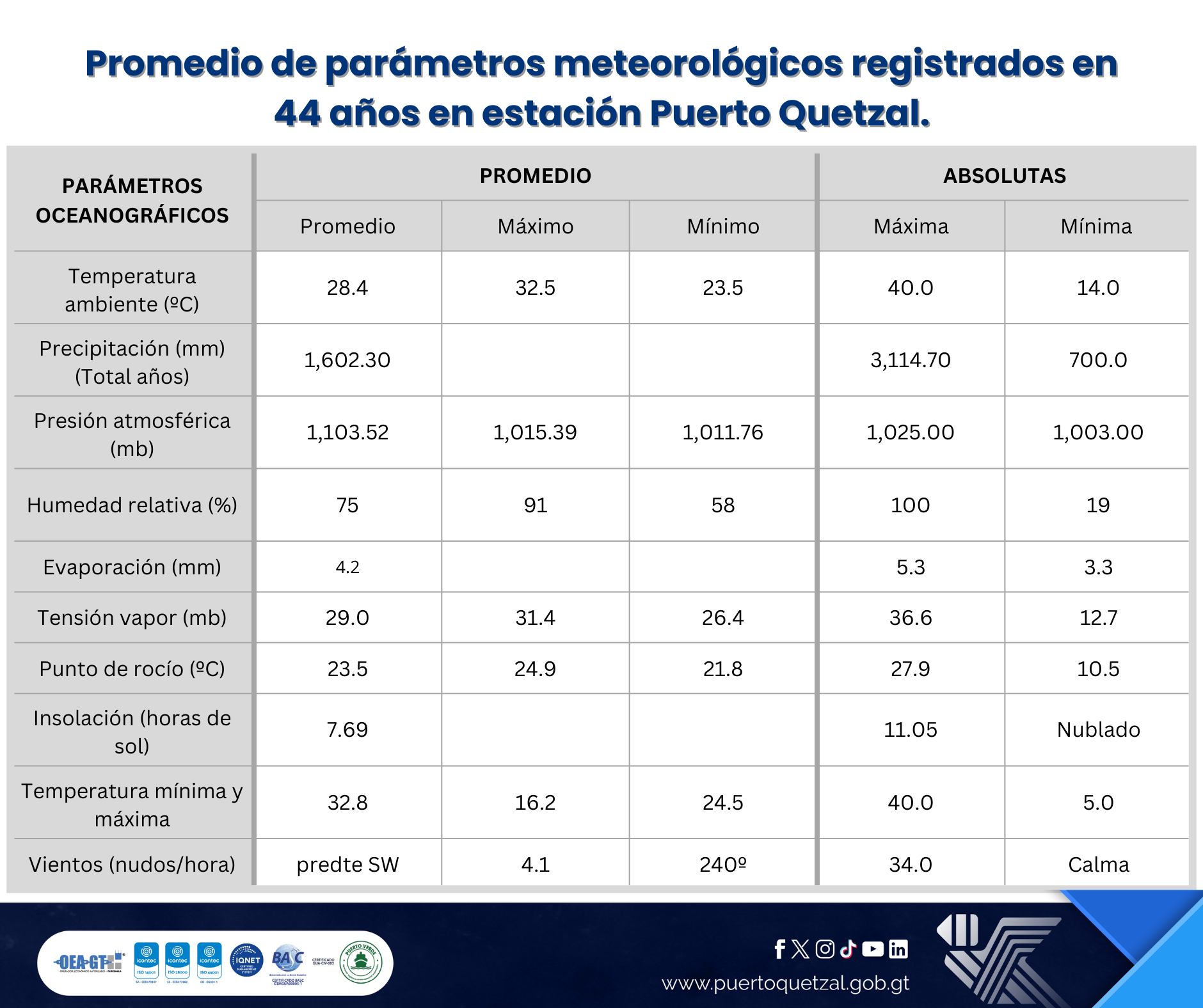 metereológicos EPQ